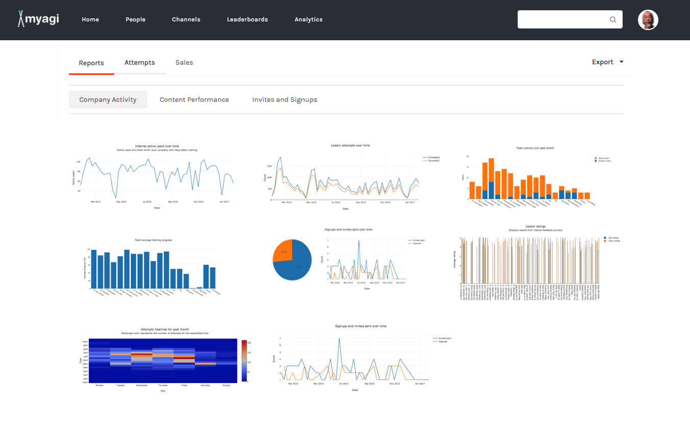 Learn With Myagi Myagi
